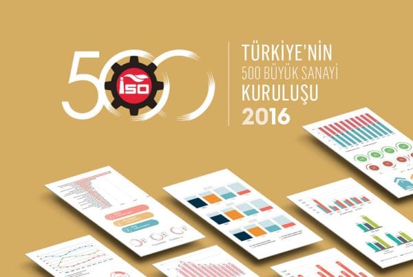 ISO Turkey’s Top 500